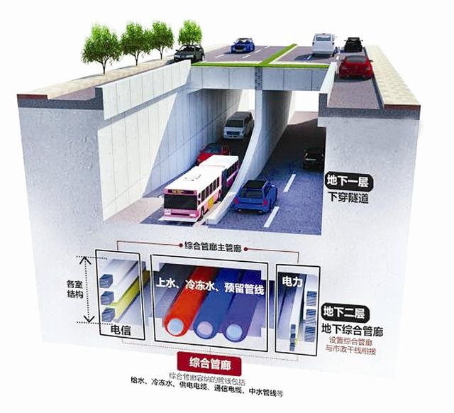硅芯管生产线利好消息-“十三五”青岛将建60公里以上地下综合管廊